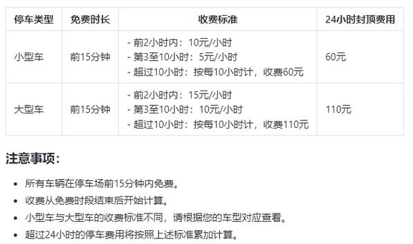 云停车收费合理吗