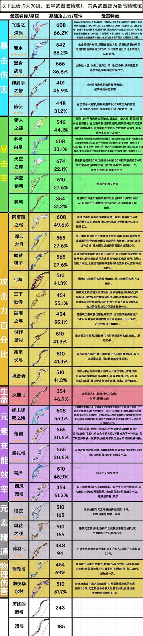 雷电弓指令