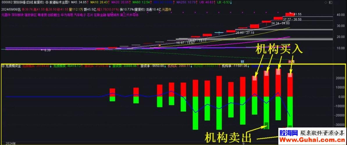 通达信龙虎榜指标源码