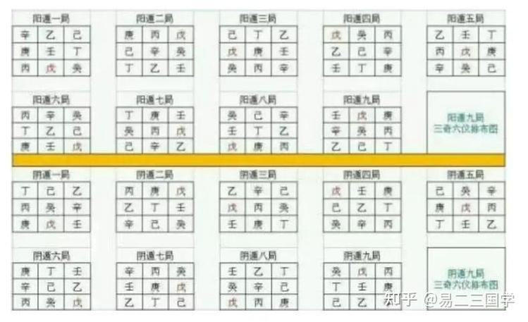 奇门通关方法详解
