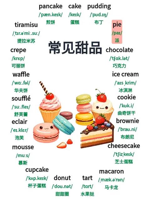 冰淇淋的音标