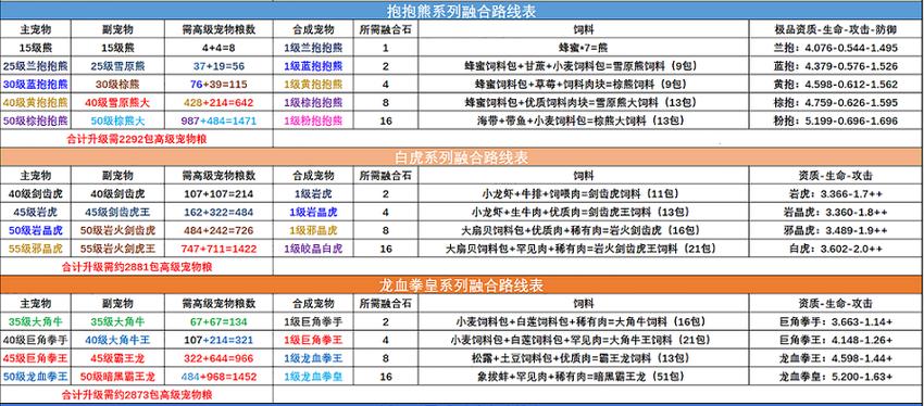 创造与魔法宠物融合排行