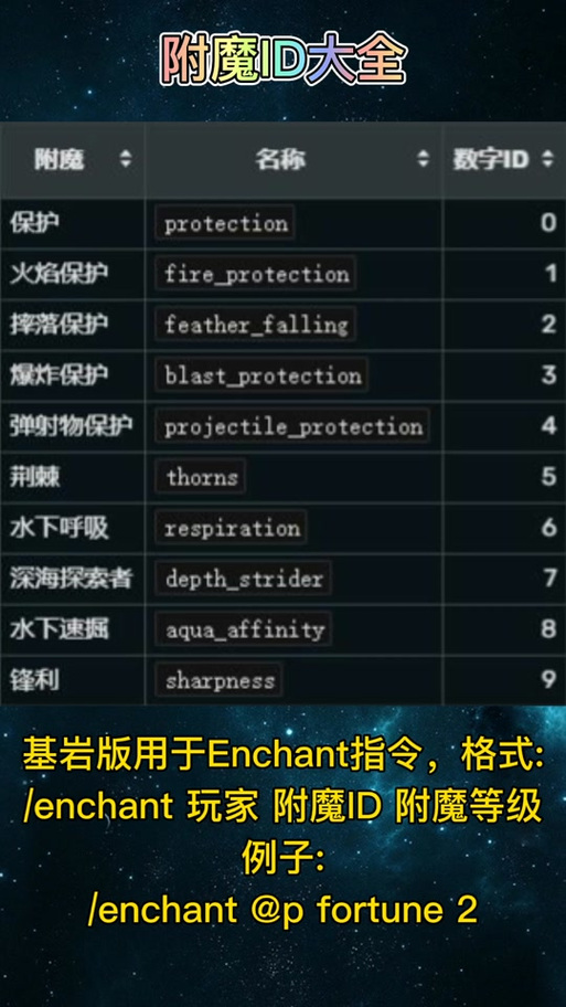 mc怎么用指令附魔