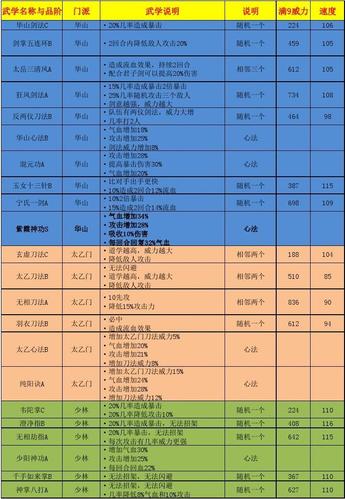 江湖风云录武功要学满吗