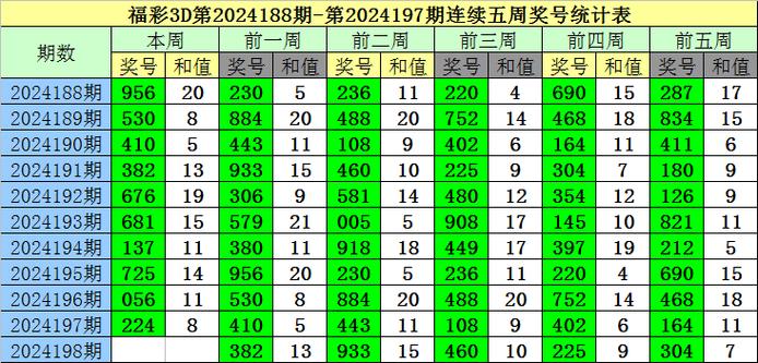 49个数哪个是冷码