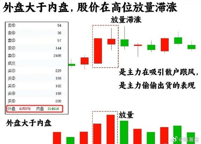 股票大跌资金显示净流入是什么意思