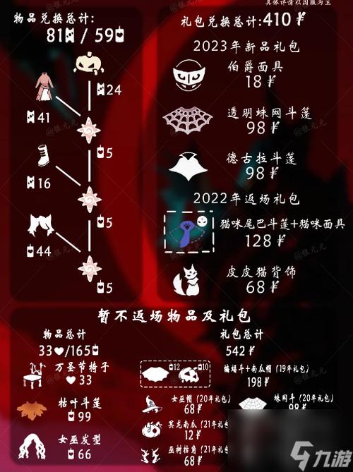 光遇一共多少礼包