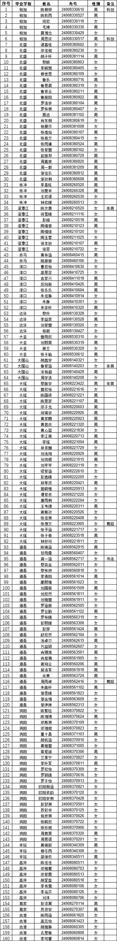 一张身份证可以认证几个王者号