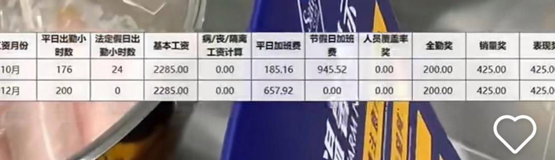 山姆员工工资表