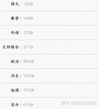 数学怎么考高分