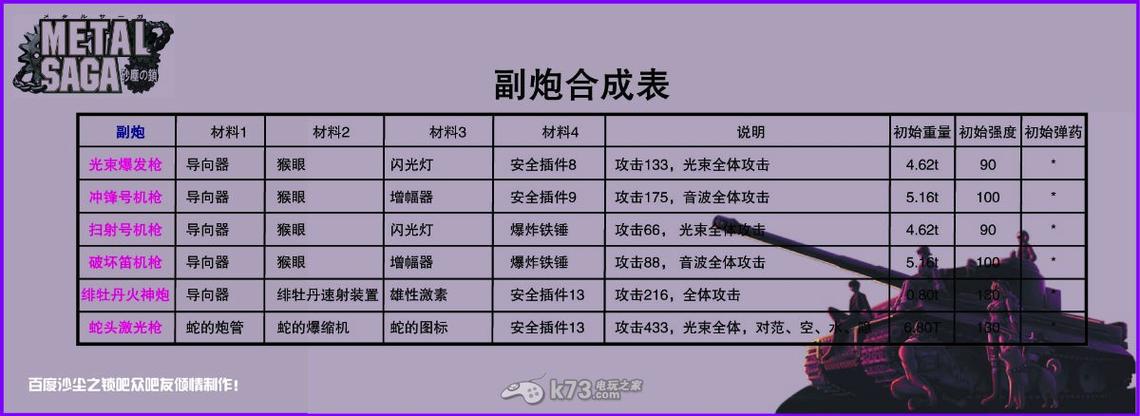 重装机兵砂尘之锁中文版详细攻略