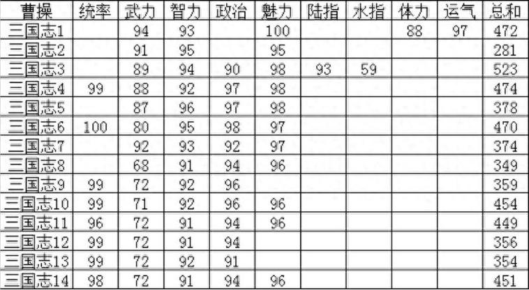 三国志14称霸战记s特殊奖励