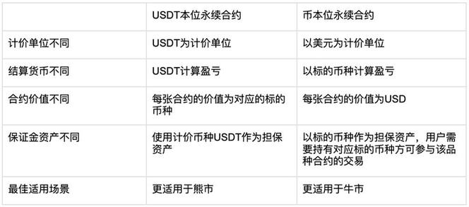 比特币交割合约合法吗