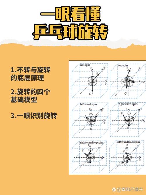 盘旋而上的意思