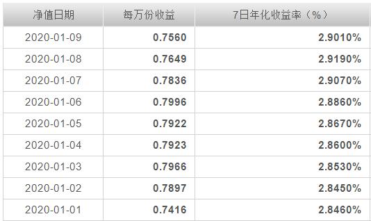余额宝新年有收益吗