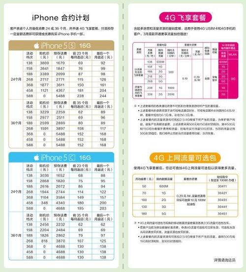 合约机建议购买吗