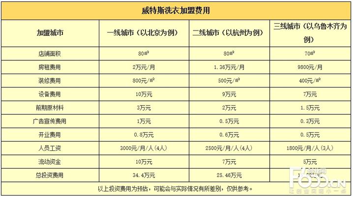 中国干洗店十大品牌排行榜