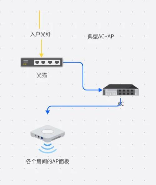 ap允许最弱信号