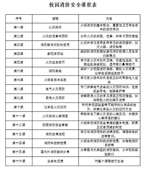 安全教育进课堂记录