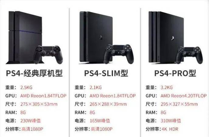 ps4哪个版本最好用又稳定