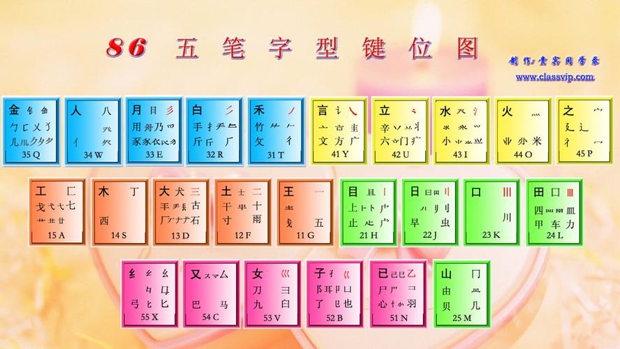 八六版五笔字根表高清图片
