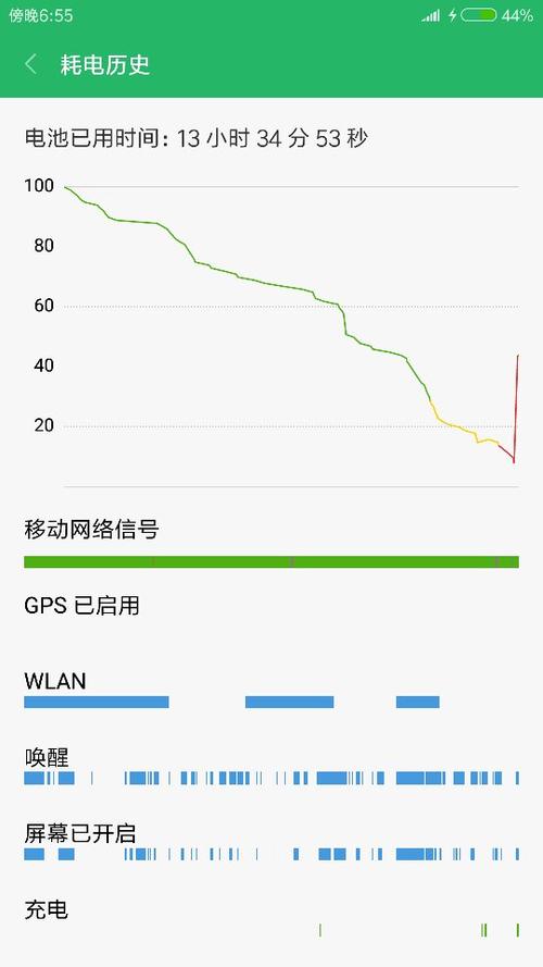 小米手机为啥耗电那么快