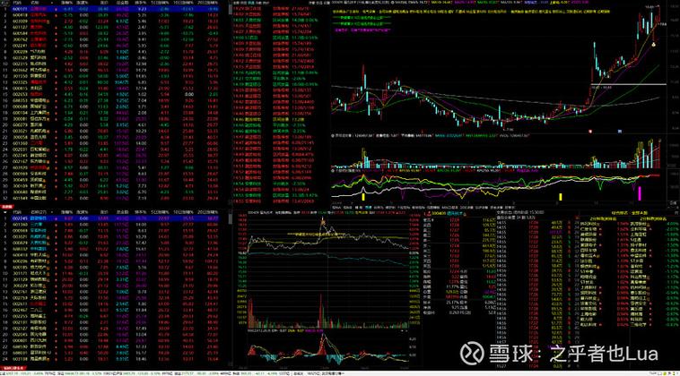 通达信交易界面设置