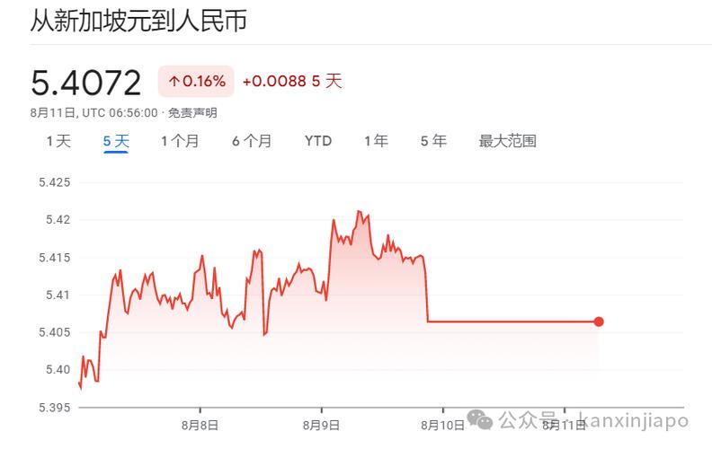 新币汇率