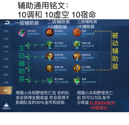 辅助铭文怎么搭配最强通用