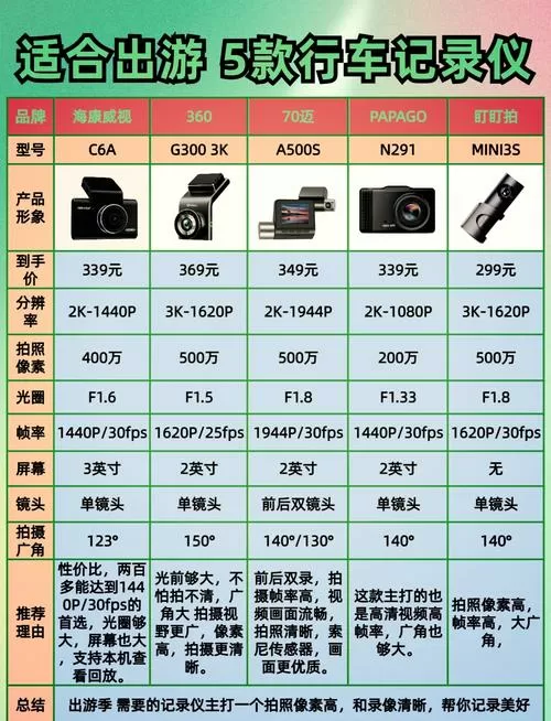 相机像素多少才算好