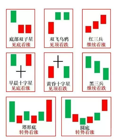 k线设置几条线较好