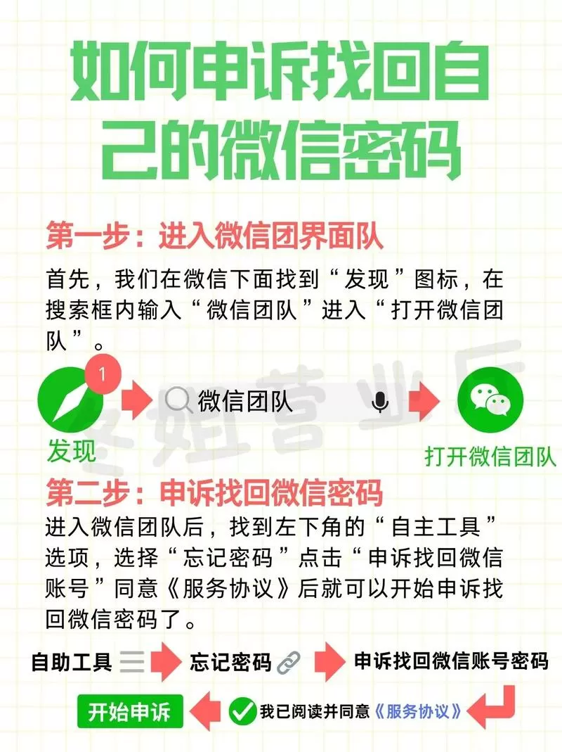 微信零钱通密码忘记了怎么办