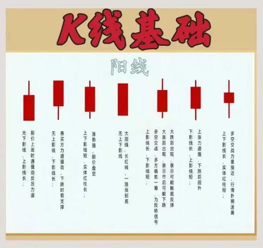 股票k线怎么设置