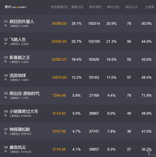 猫眼版实时票房
