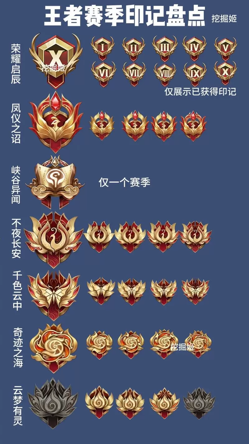 王者荣耀金牌标准是什么