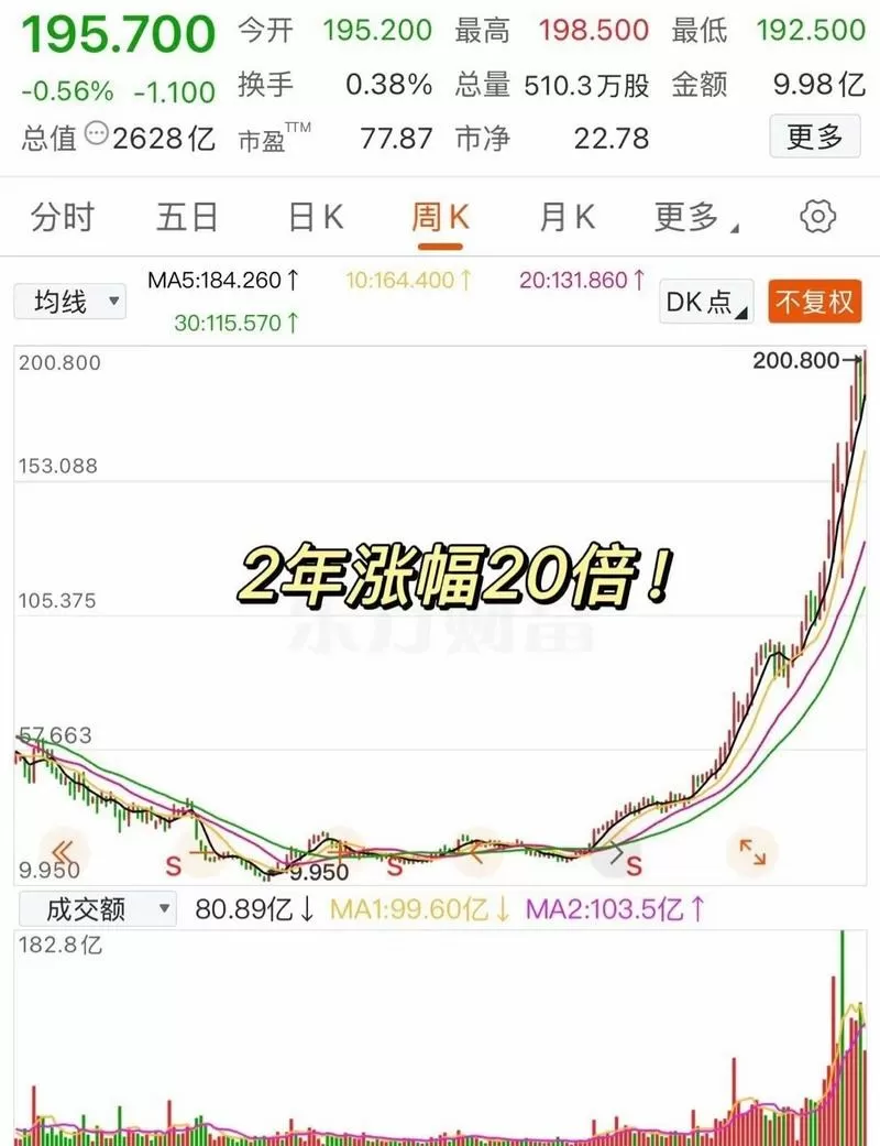 为什么有的股票涨幅超过100